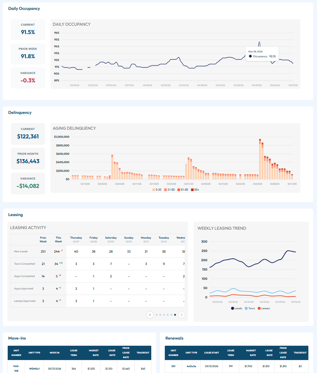 Ember daily dashboard