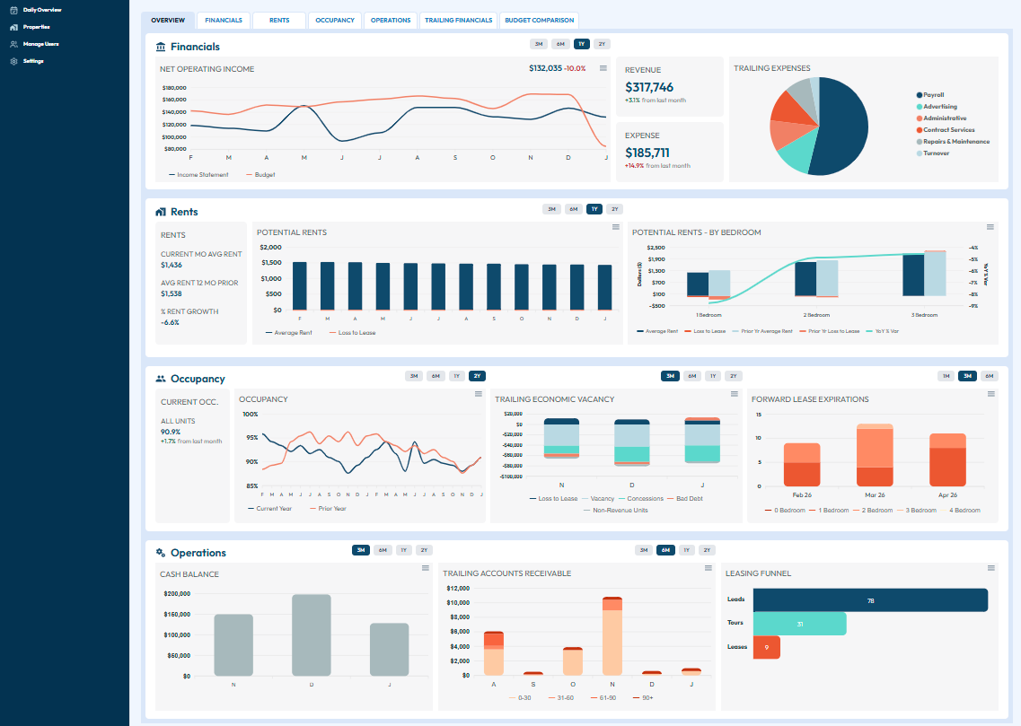 Ember product